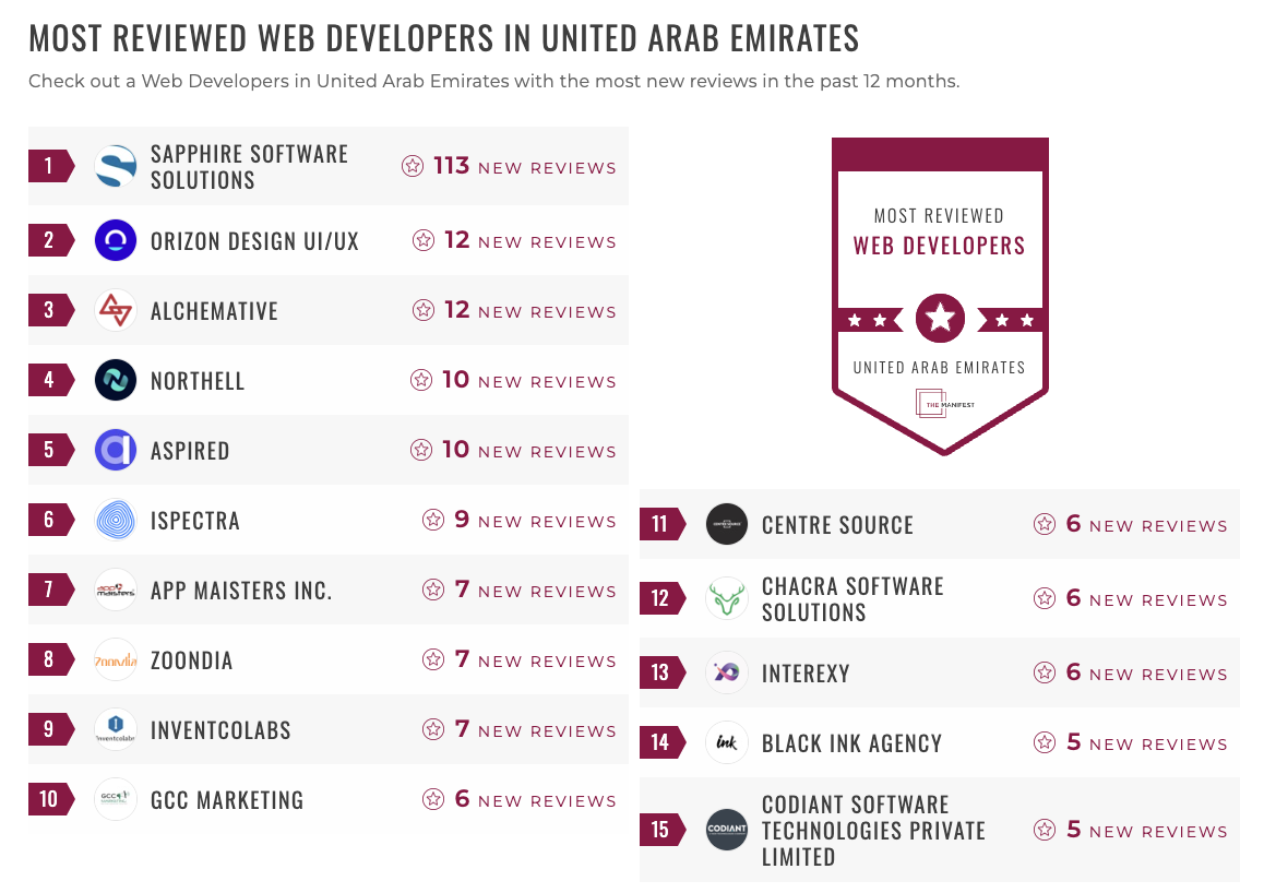 UAE Web Development