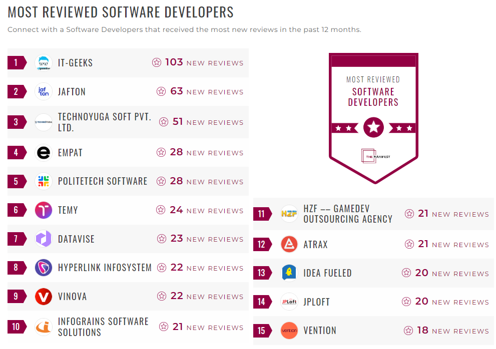 Software Developers