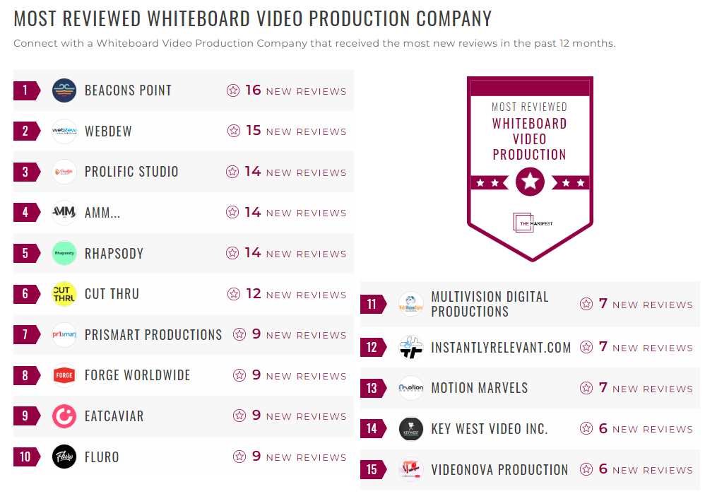 Whiteboard Video Production