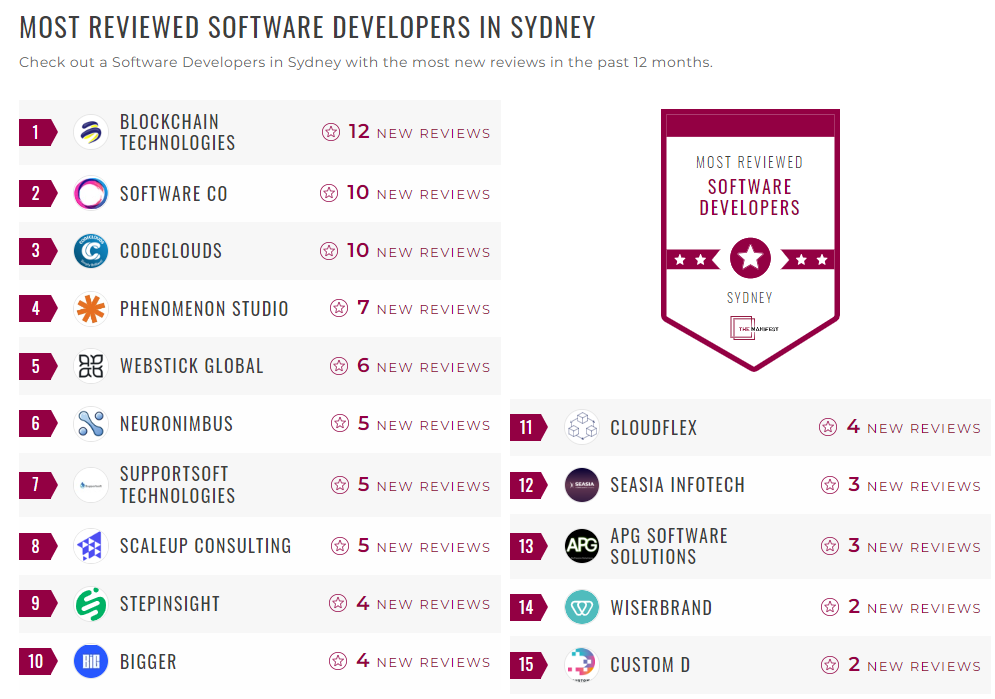 Software Development Companies