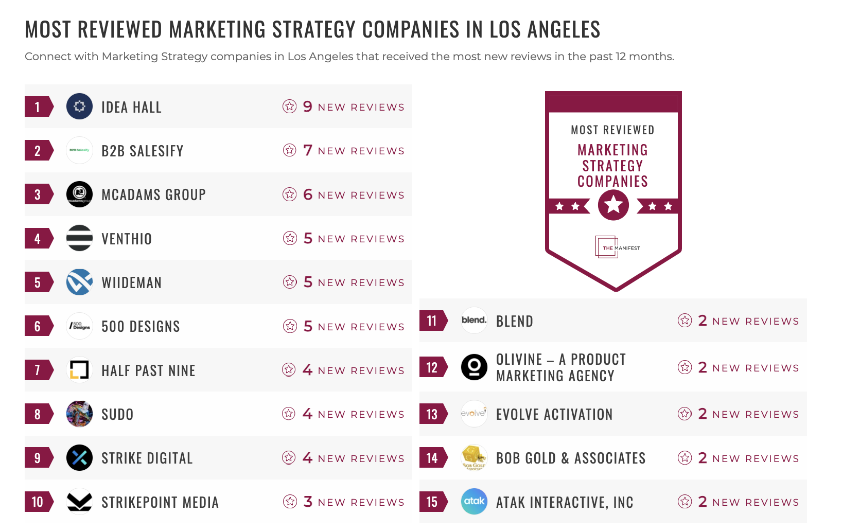 Marketing Strategy Companies
