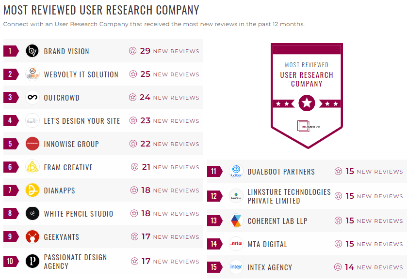 User Research Leader List