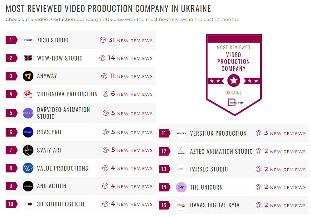 Video Production Companies