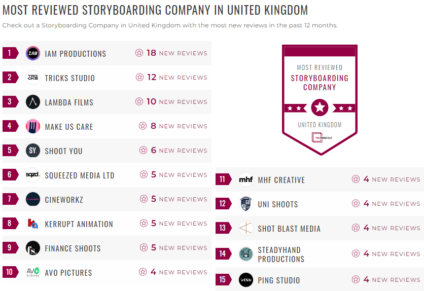 storyboarding leader list