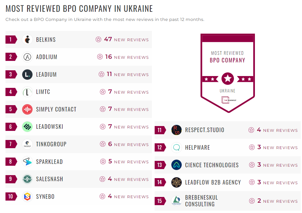 BPO Companies