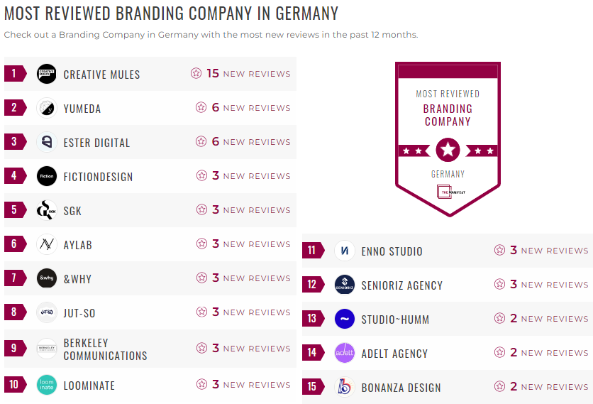 Germany Branding Leader List