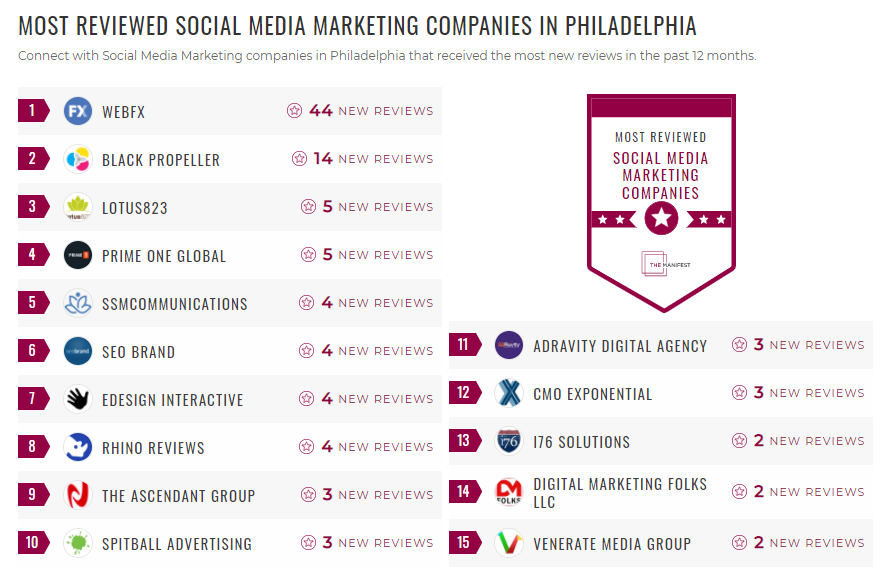 Philadelphia Social Media Agency List
