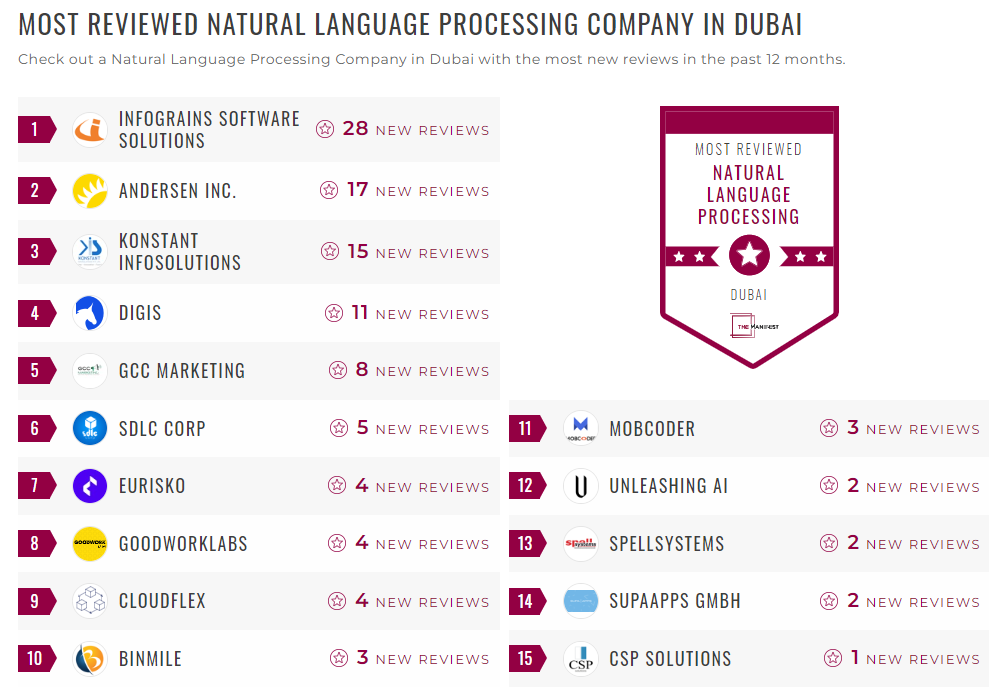 Natural Language Processing Companies