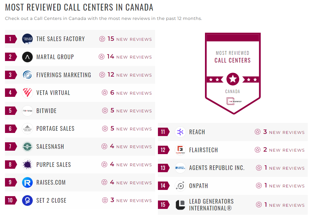 Call Center Chatbot Companies