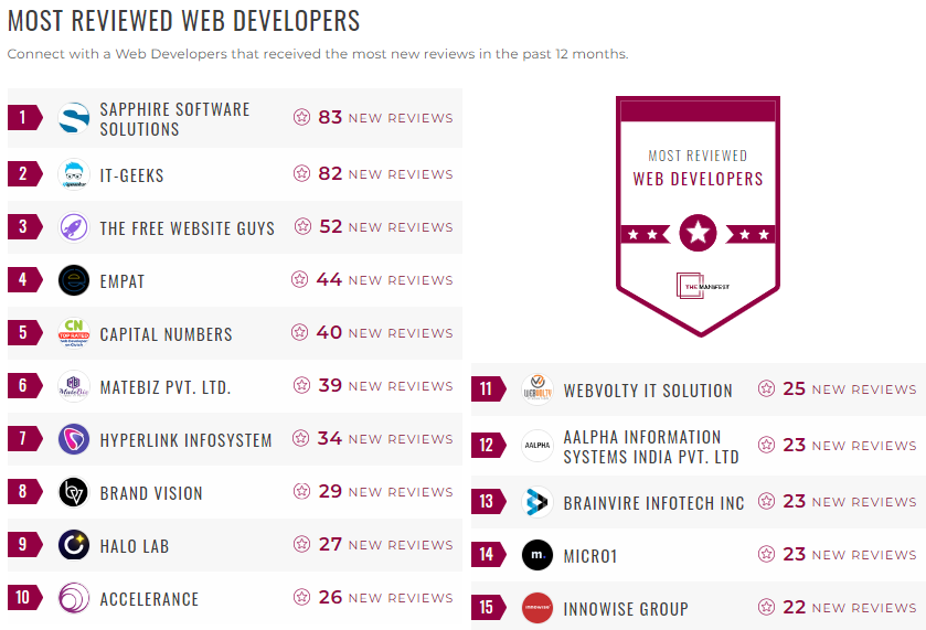 Web Development Leader List