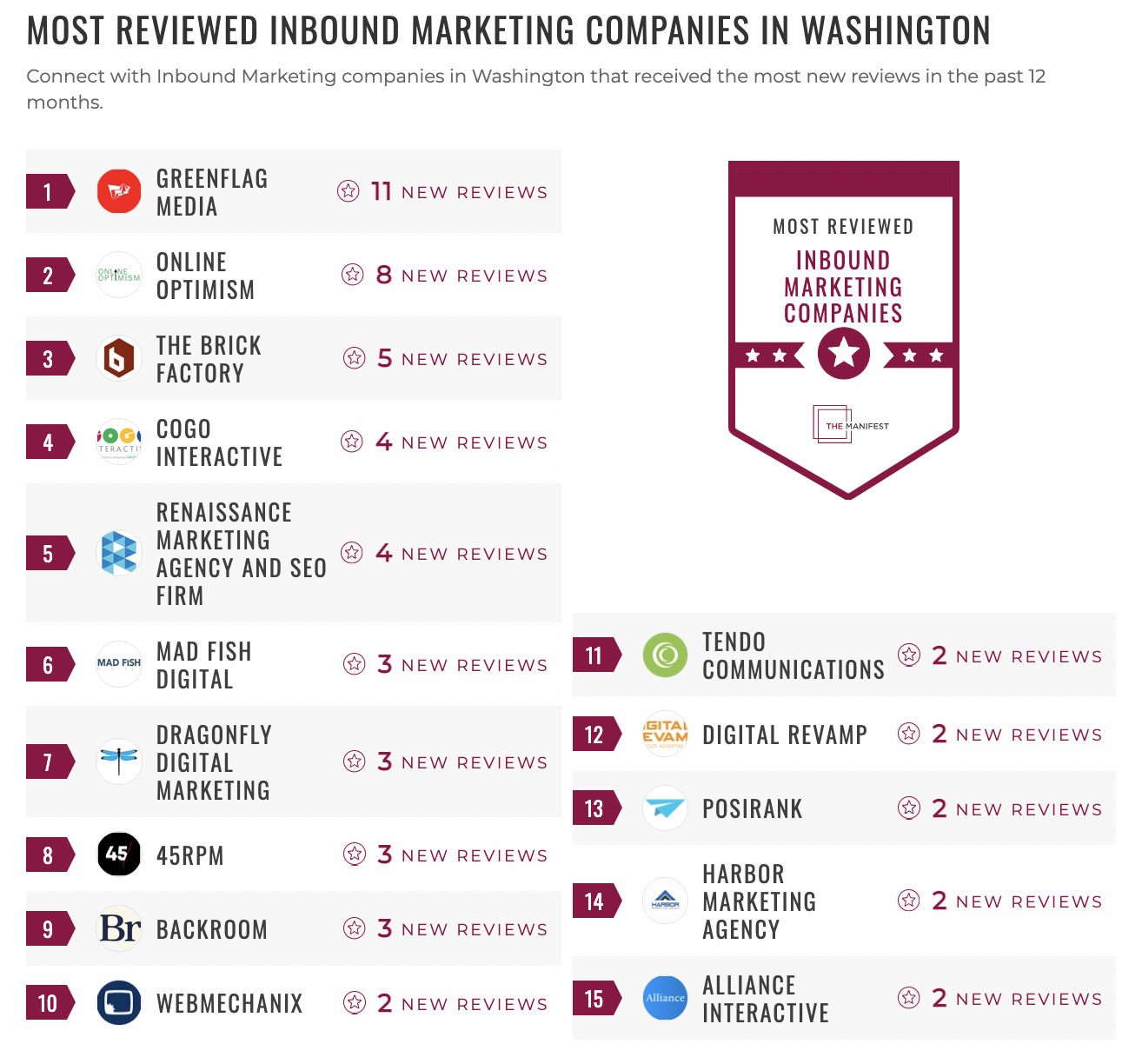 Inbound Marketing Companies