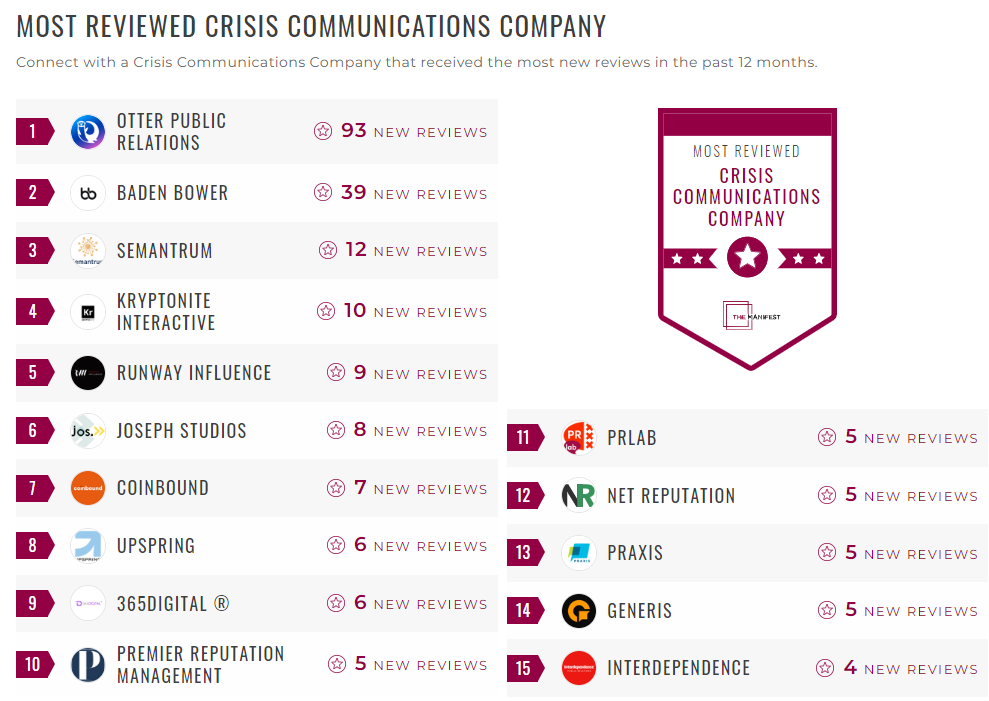 Crisis Communications