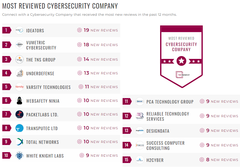 cybersecurity leader list