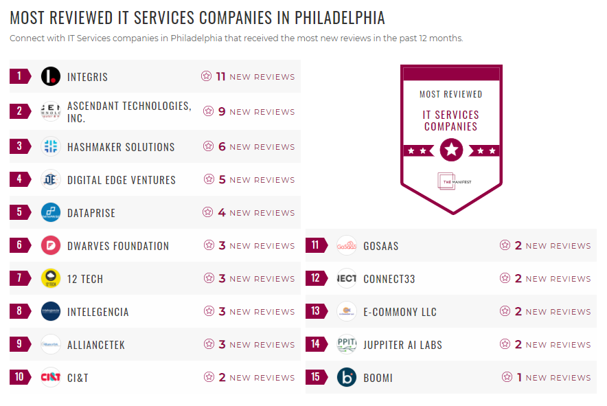 Philadelphia IT Services List