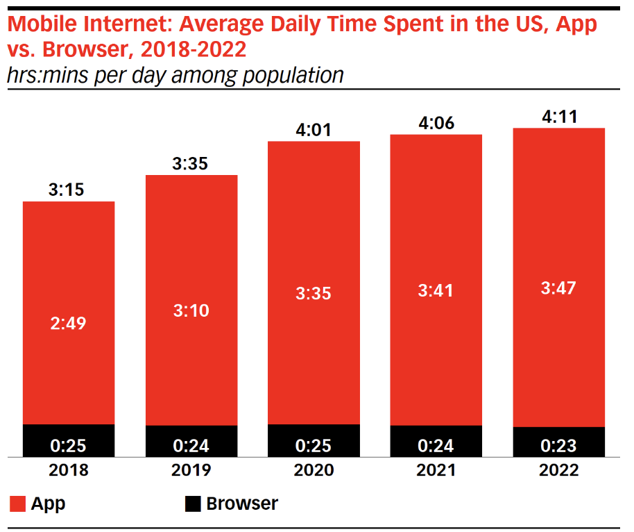 Roweb Development - In 2019, there were almost 24 million software