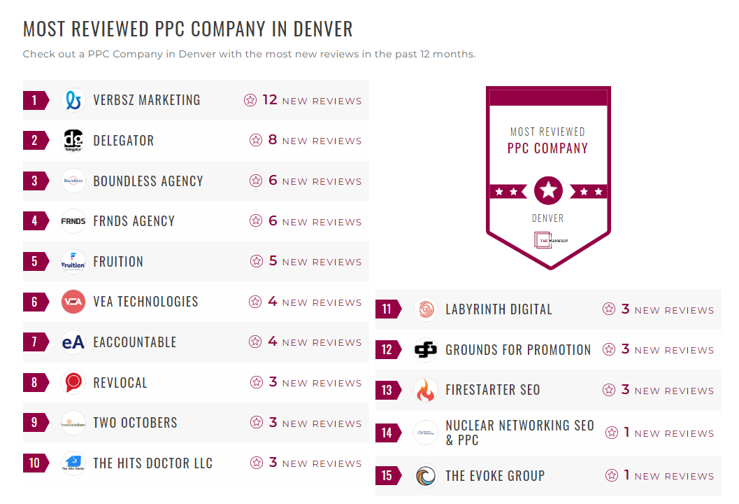 PPC Companies