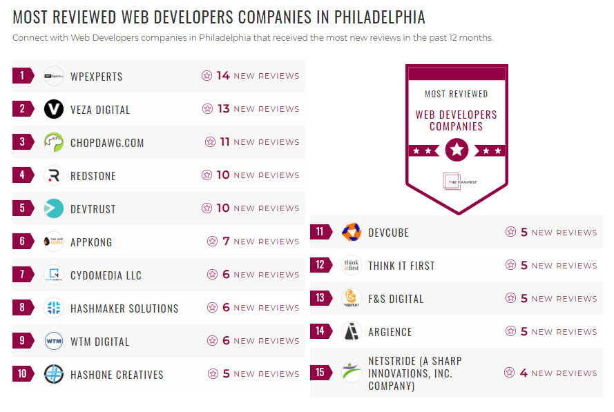 Philadelphia Web Development List
