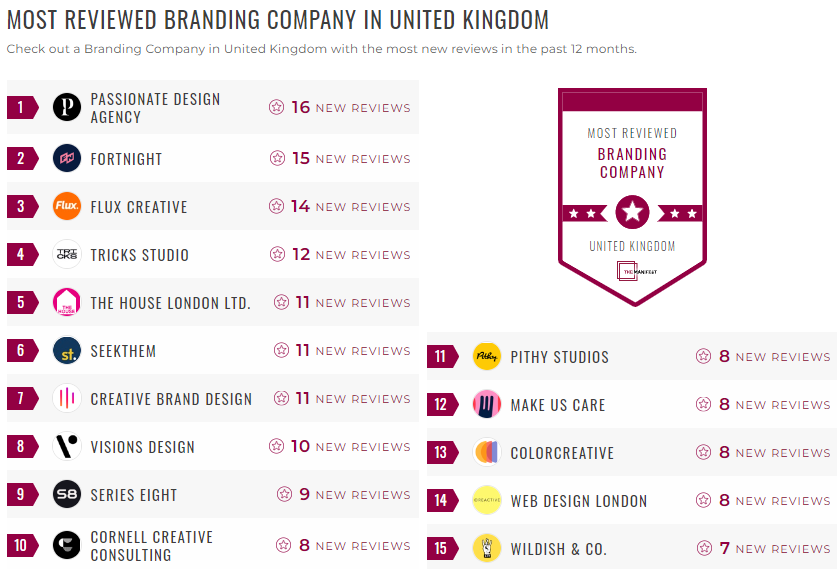 branding leader list