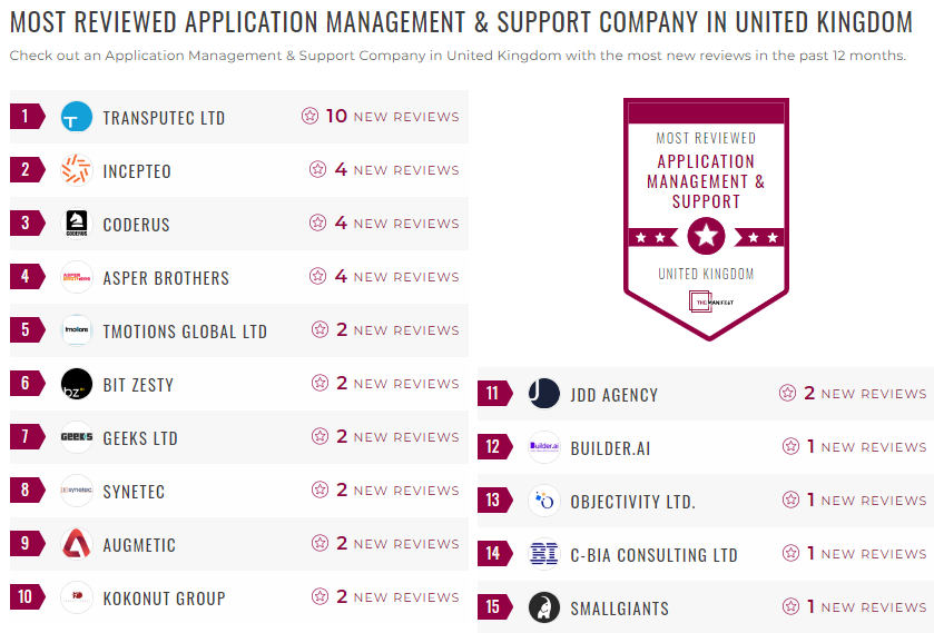 App Management and Support Leader List