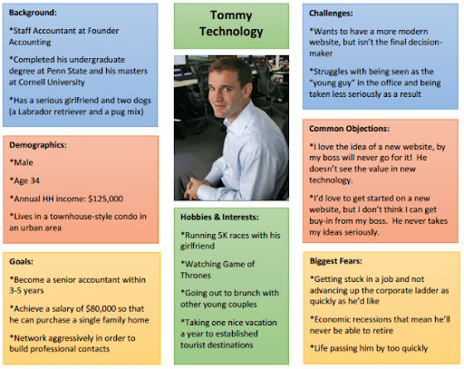 Buyer persona example