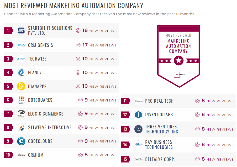 Marketing Automation