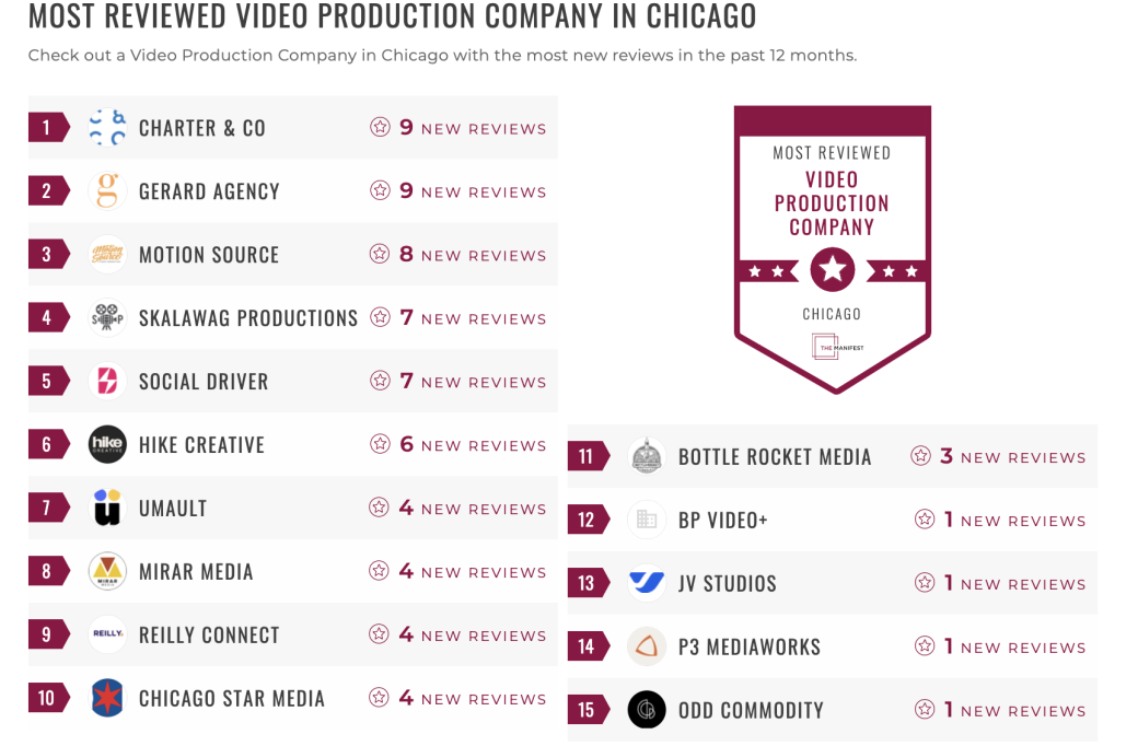 video production companies chicago