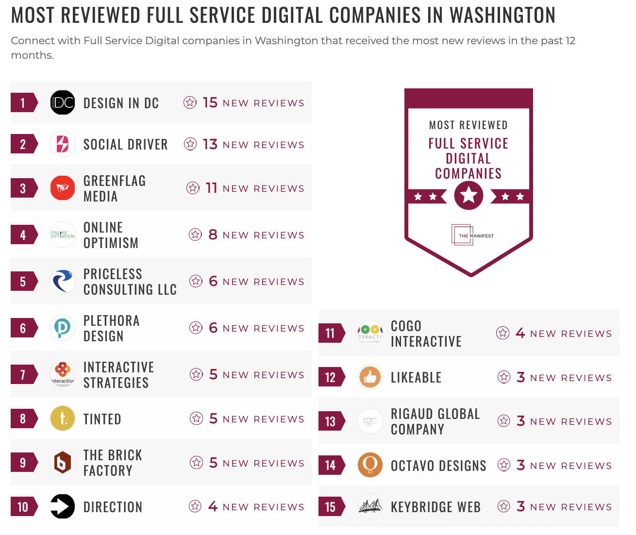 Full-Service Digital Companies