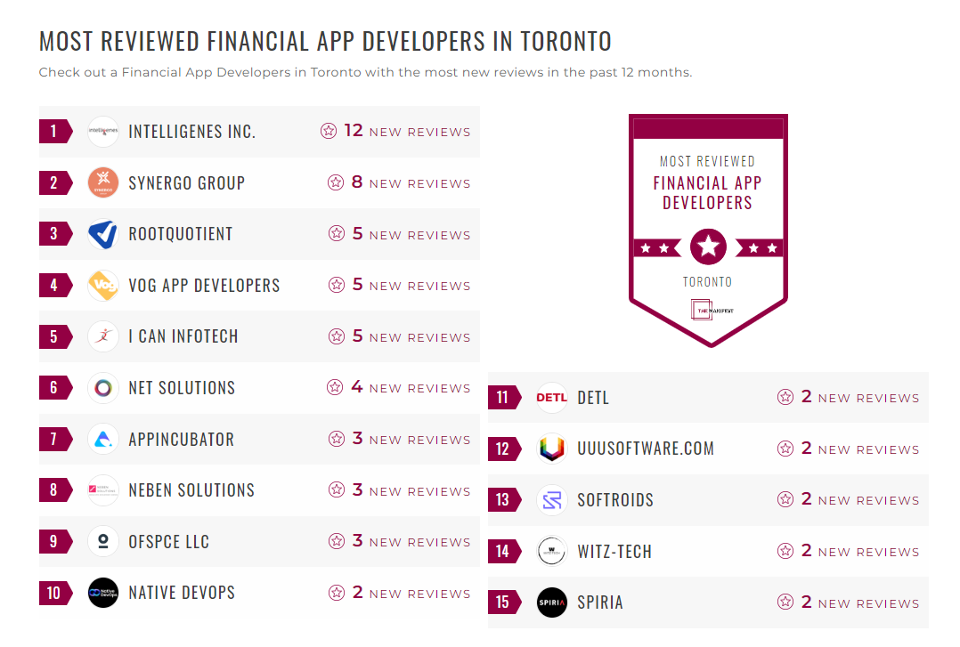 Financial App Development Companies