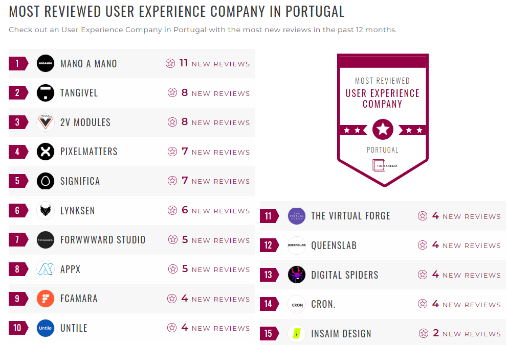 User Experience Companies