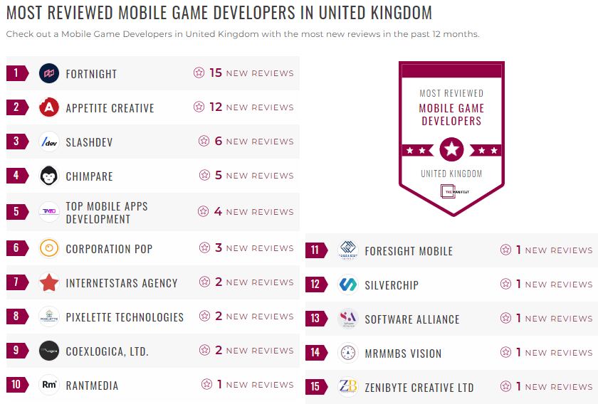 mobile game development leader list