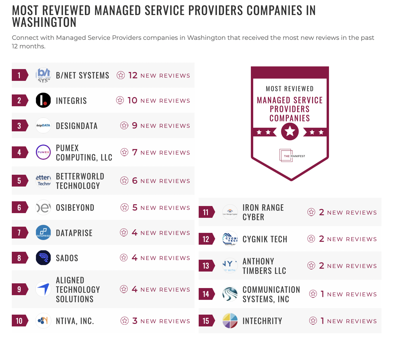 Managed Service Provider Companies