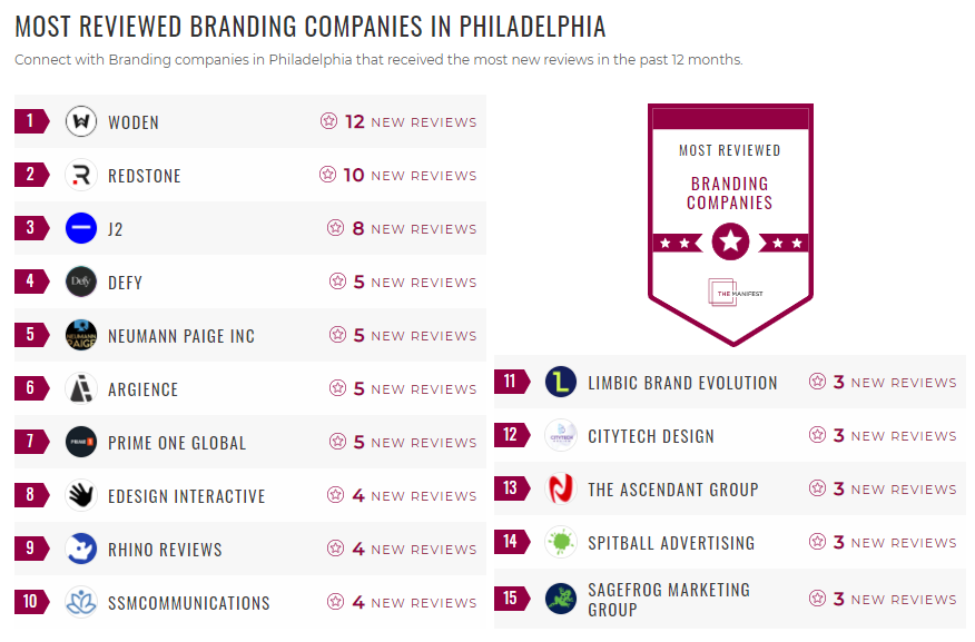 Philadelphia Branding List