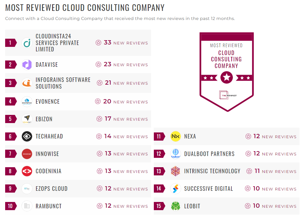 Cloud Consulting