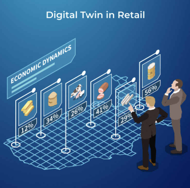 digital twins in retail
