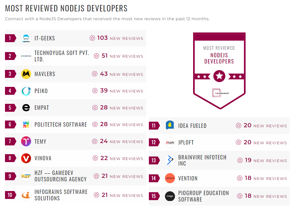 NodeJS