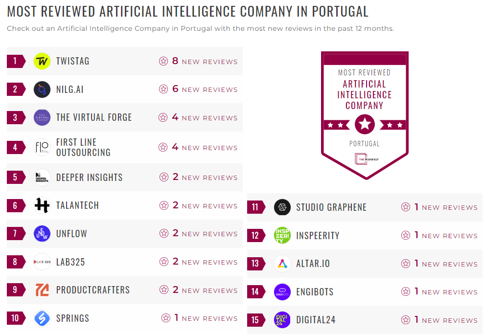 Artificial Intelligence Companies