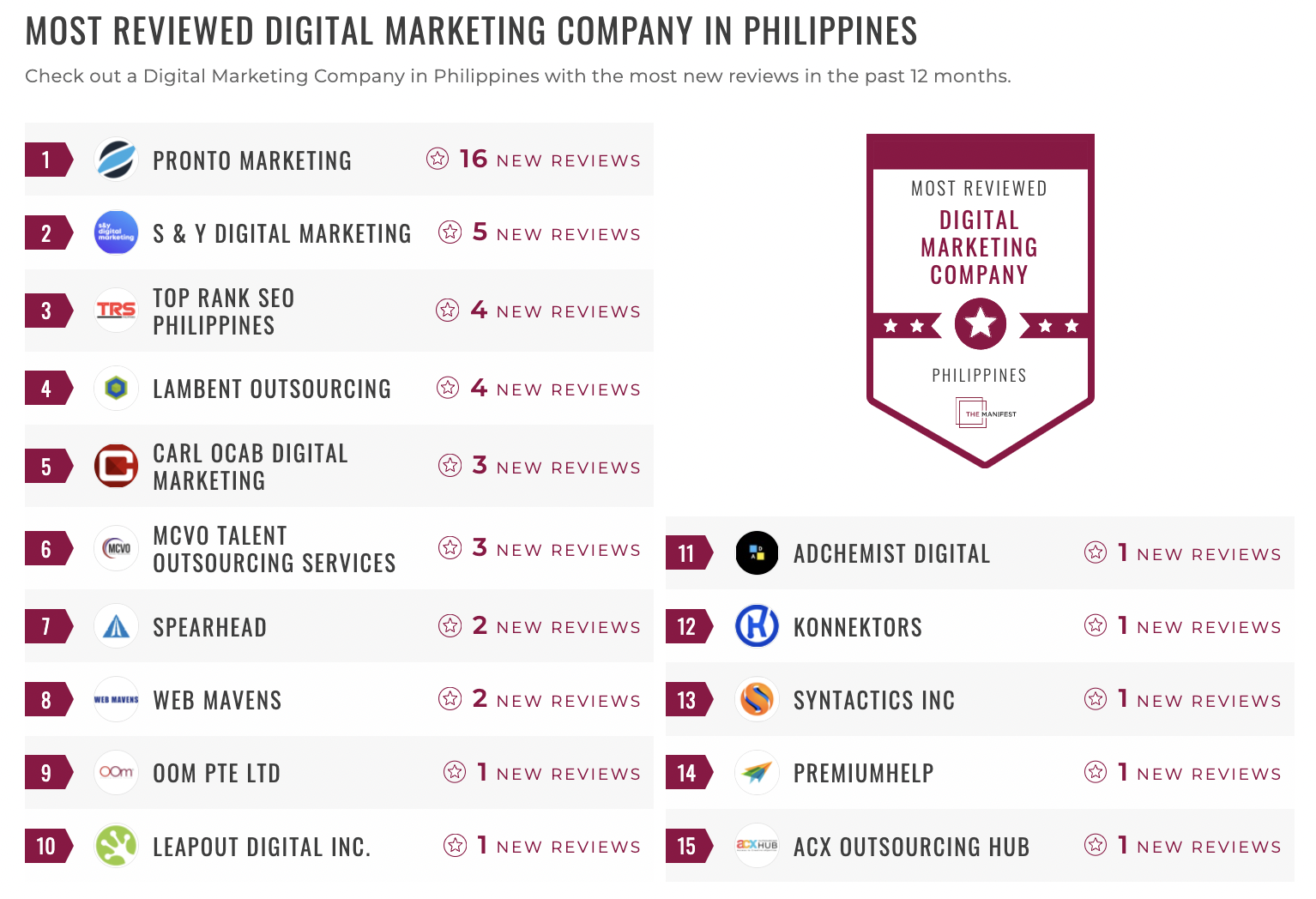 Philippine Digital Marketing Leaders