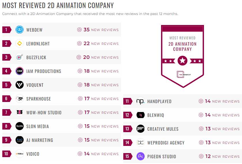 2D animation leader list