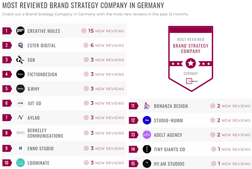 Germany Brand Strategy Leader List