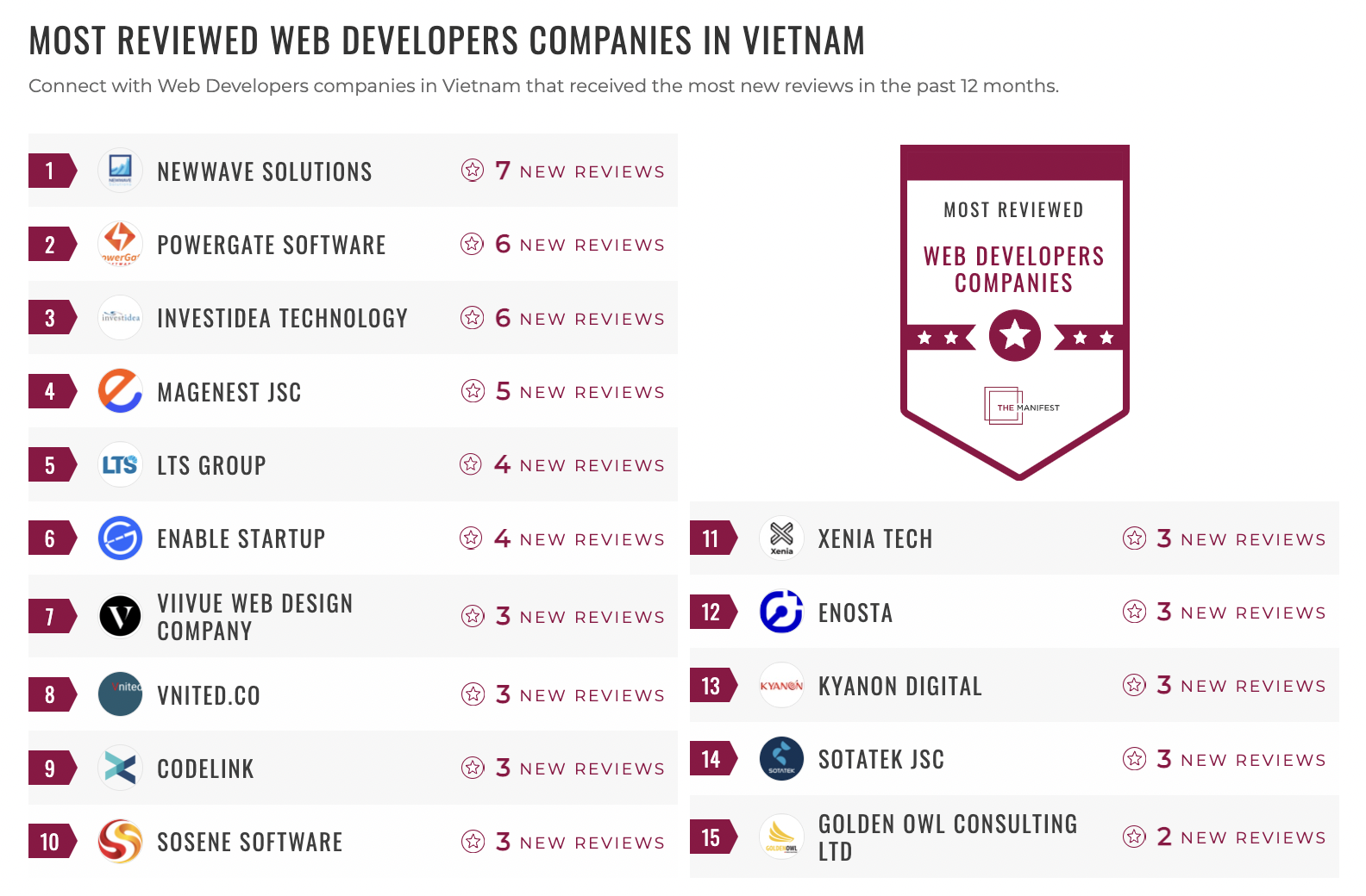 Vietnam Web Developers