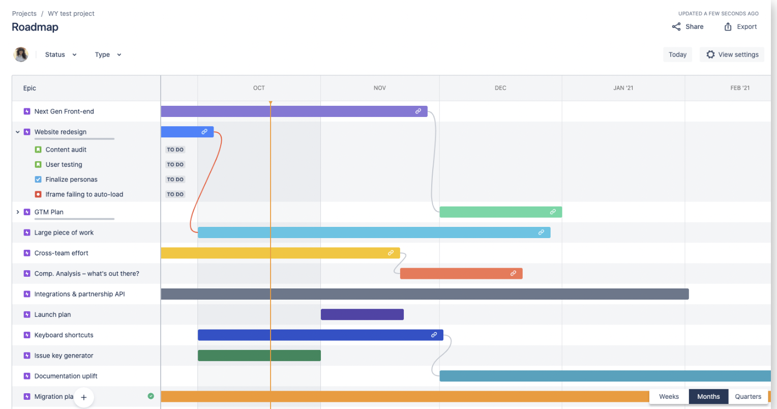 JIRA for project roadmapping
