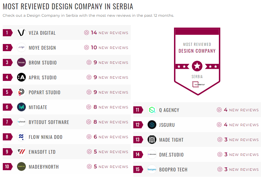 Serbia Design Leader List