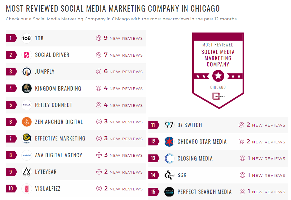 Social Media Marketing Companies