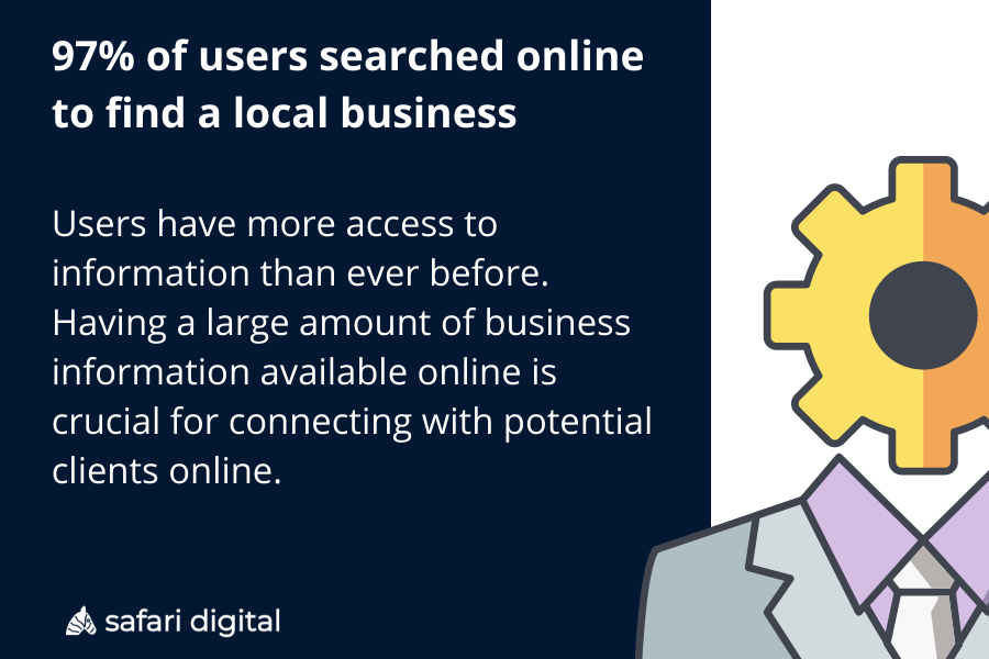 Search intent statistics