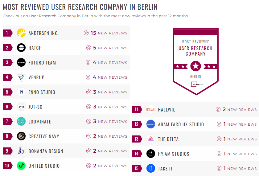 Berlin User Research Leader List