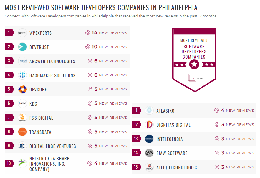 Philadelphia Software Development List