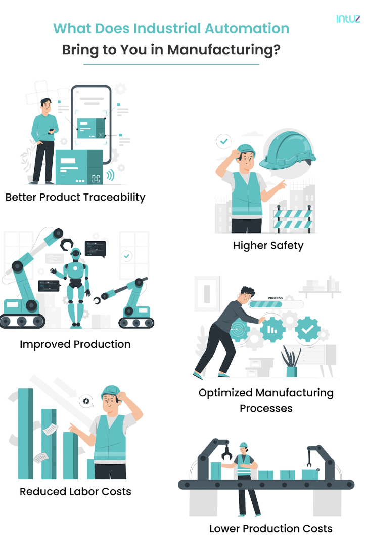 industrial automation brings manufacturing product traceability, safety, improved production, optimized processes, reduce labor costs, and lower production costs.