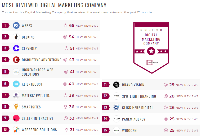 Digital Marketing Leaders List