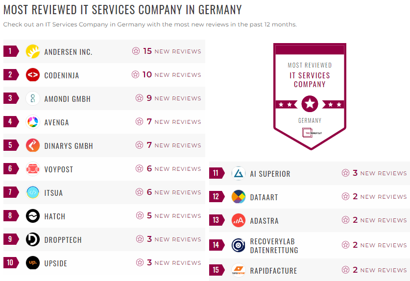 Germany IT Services Leader List