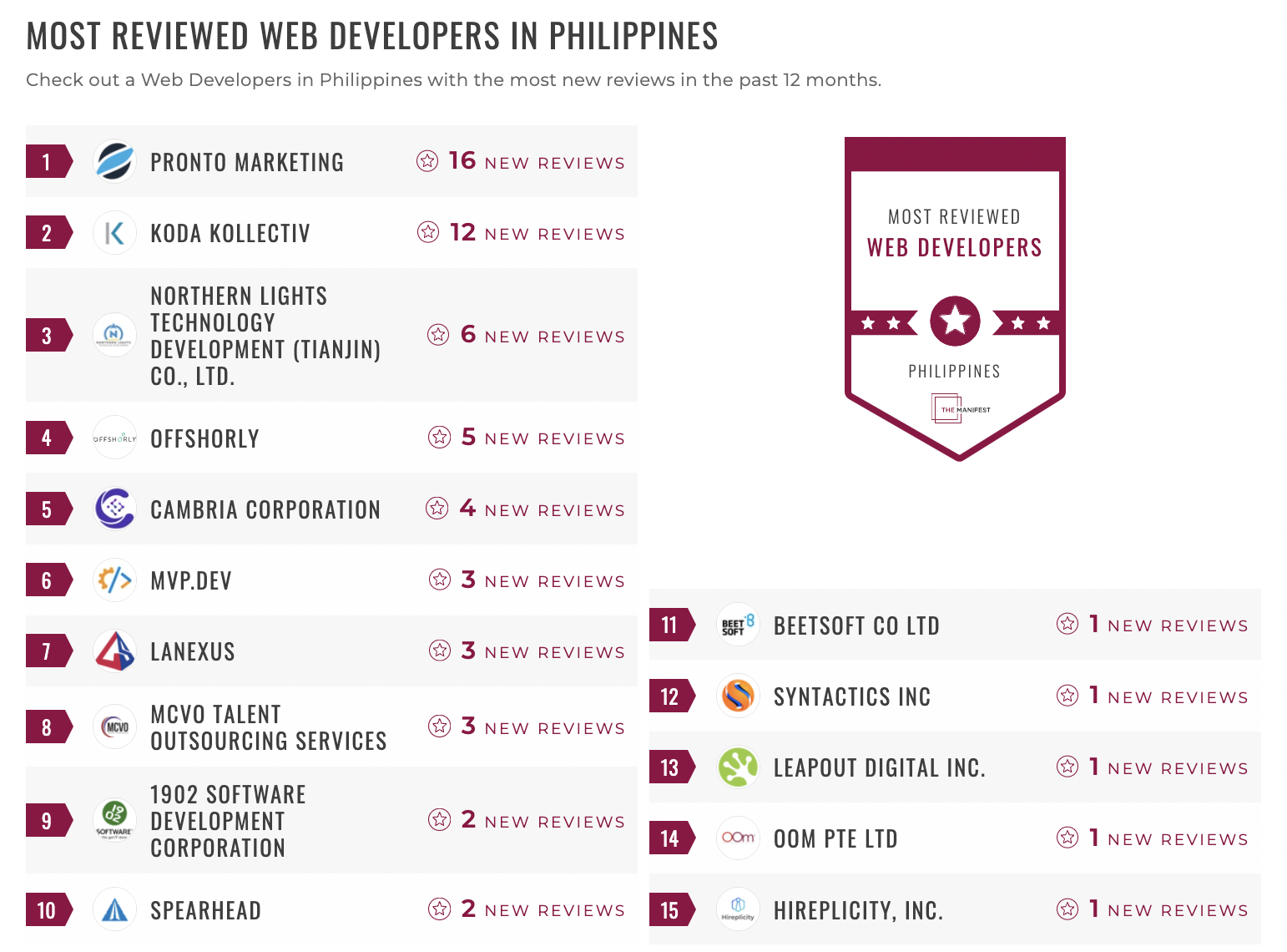 Philippine Web Development Leaders